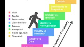 Timeline: Erikson Timeline-Jaime Villarreal