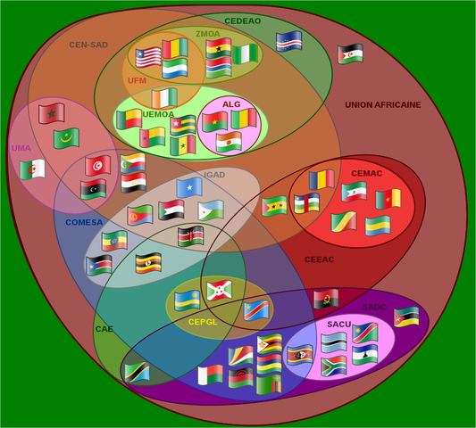 IGAD