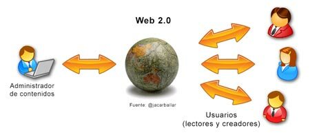 Web 2.0