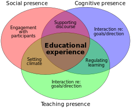 Community of Inquiry Framework (MM)