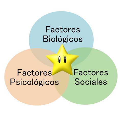 Factores biológicos y factores ambientales en el desarrollo
