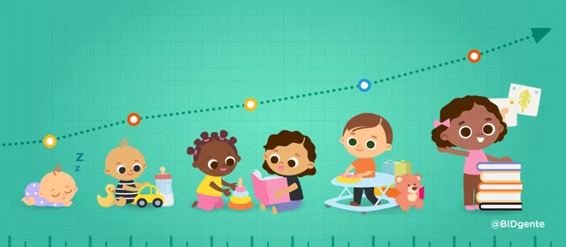 Cuatro etapas en el desarrollo de los niños