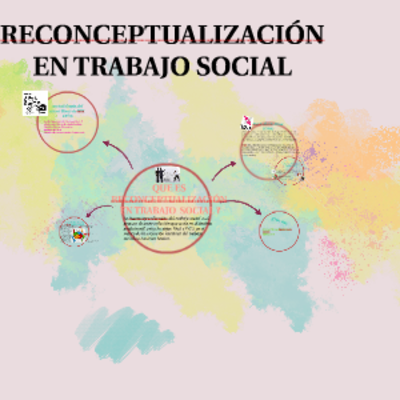 Timeline: Línea del tiempo sobre la Reconceptualización del Trabajo Social.
