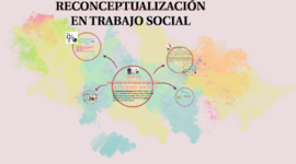 Timeline: Línea del tiempo sobre la Reconceptualización del Trabajo Social.