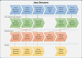 Versiones actuales de java