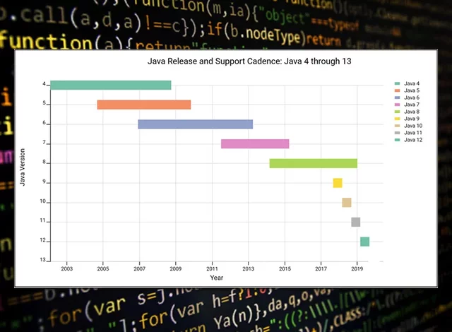 Versiones actuales de java y su historia