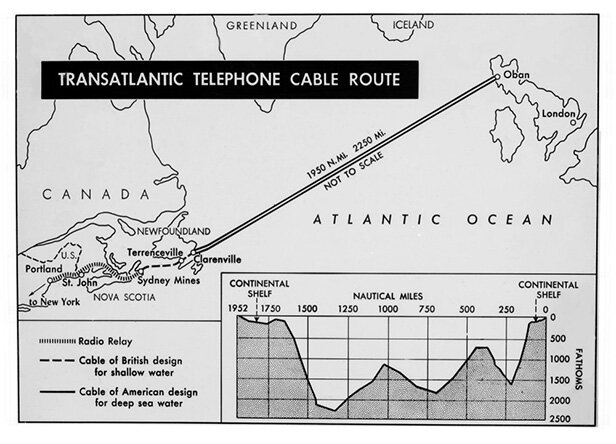 Trans Atlantic Telephone