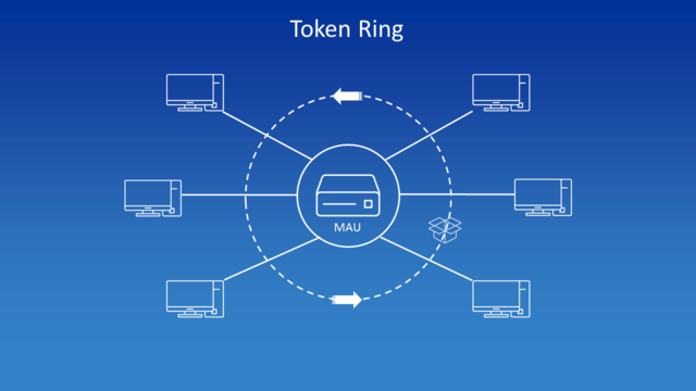 Token Ring
