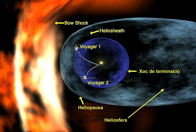 Voyager 1 creua el xoc🎉