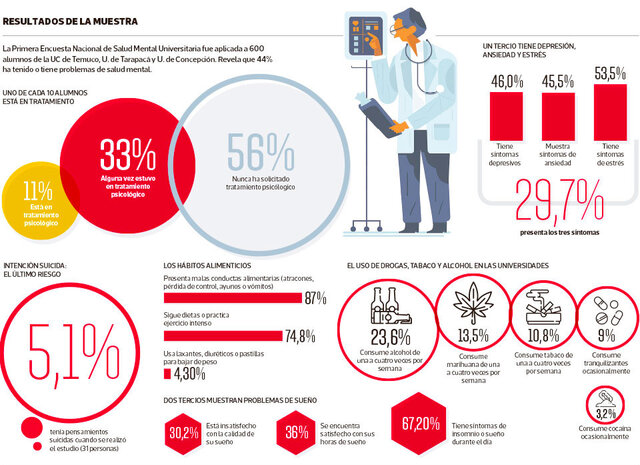 Encuesta Nacional de Salud Mental