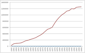 Crecimiento significativo.