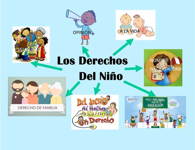 La convención sobre los derechos del niño (CDN)