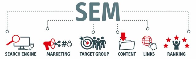 SEM (Search Engine Marketing)