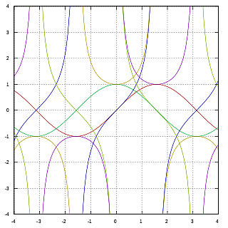 Логарифмы и логарифмические таблицы