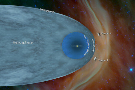 Posició actual de la Voyager 2