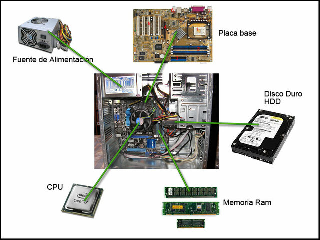 RAM EN ORDENADORES POR DENTRO