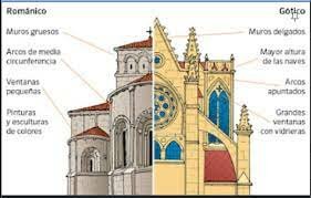 Romanesque and Gothic art