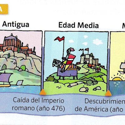 Timeline: Stages of history