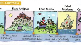 Timeline: Stages of history