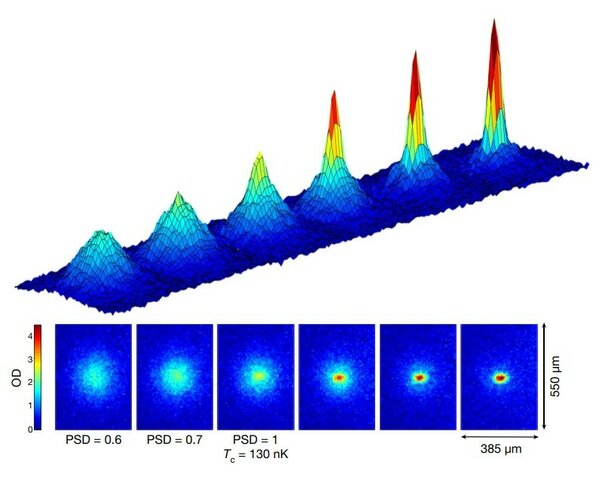 Estadísticas de Bose-Einstein