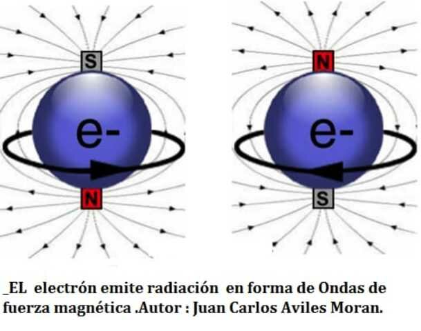 Descubrimiento del electrón