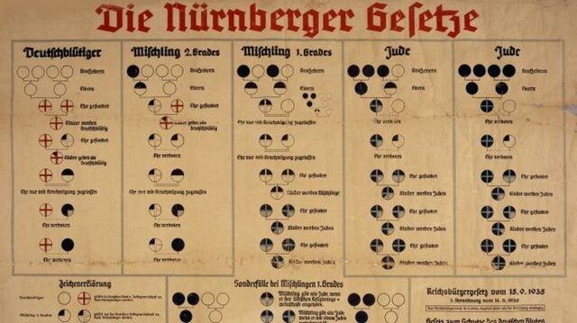 Nuremburg Laws Enacted