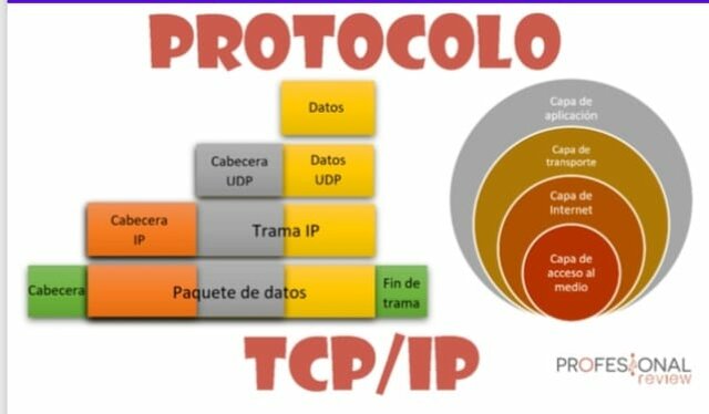 Se presenta el programa de control de transmision