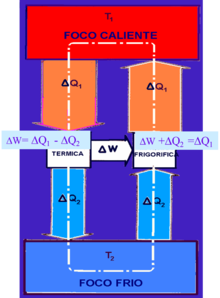 Màquina frigorifica