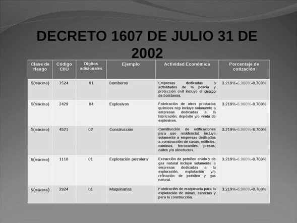 Clasificación de actividades económicas