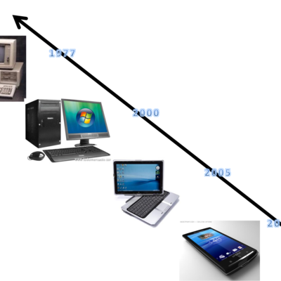 Timeline: evolucion de la tecnologías