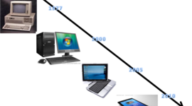 Timeline: evolucion de la tecnologías