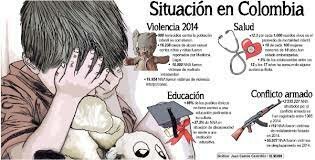 vulnerabilidad en los niños y niñas en colombia