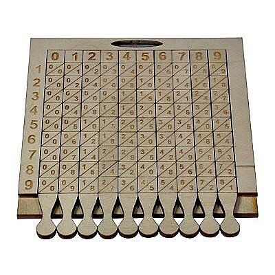 1617 Палочки Непера