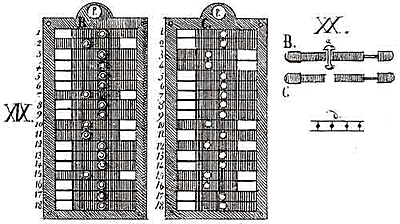 1832 Семен Корсаков применил перфорированные карты