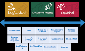 Las necesidades de cooperación internacional debían ser presentadas bajo un esquema de proyectos con cadenas de valor.