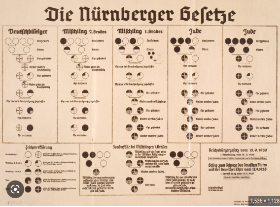 Nuremburg Laws enacted