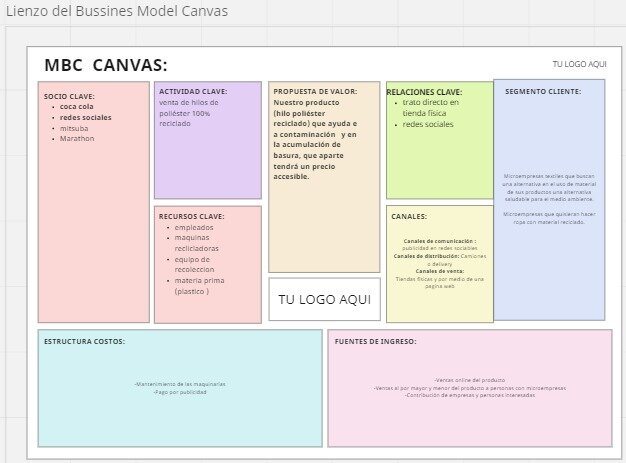 Model Business Canvas