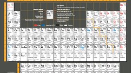 Timeline: Evolución de la taula periódica