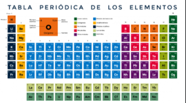 Timeline: Taula Periòdica
