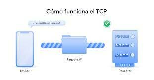 Protocolo TCP