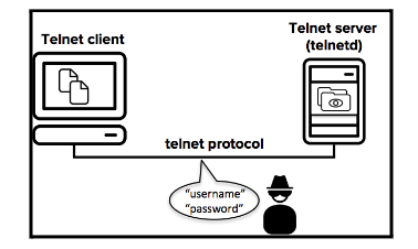 Telnet