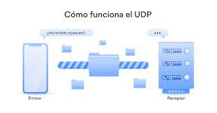UDP