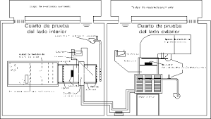 Proyecto de Norma Oficial Mexicana (NOM), NOM-081-SCFI -1994 “Eficiencia energética integral en edificios no residenciales. Especificaciones y métodos de verificación”