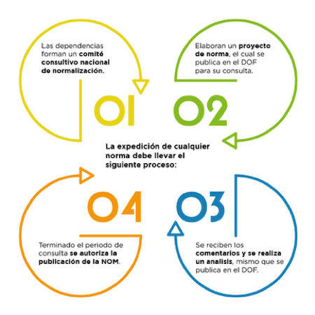 Se faculta a la Conae para expedir las NOM