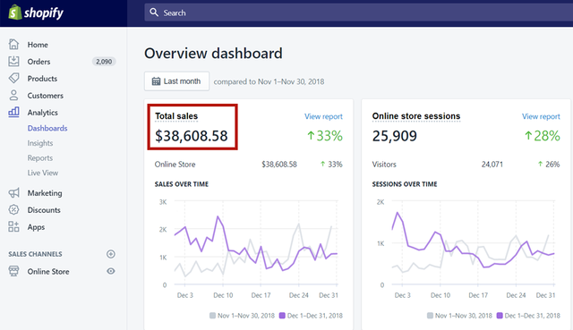 Started up a business