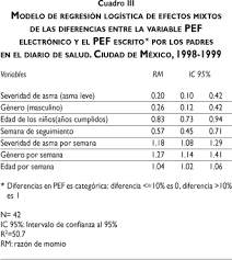 PEF de 1999