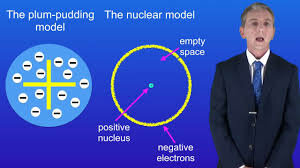Nuclear Model