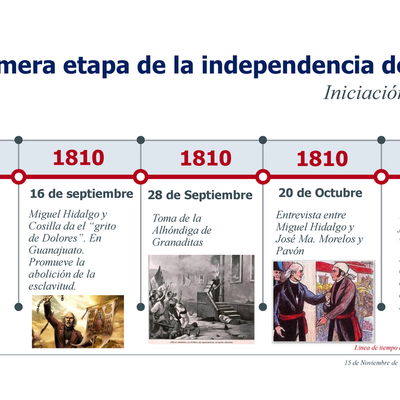 Timeline: Independencia