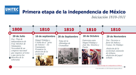 Timeline: Independencia
