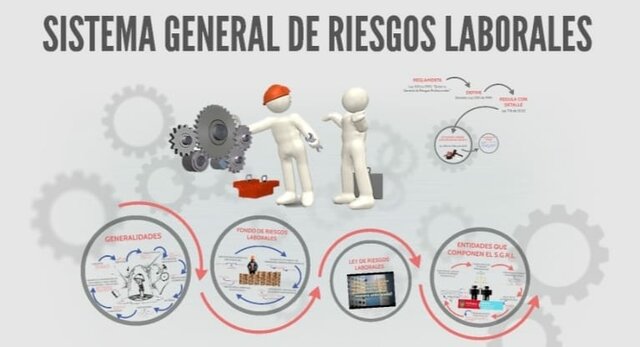 Decreto 1295 de 1994